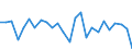 KN 06 /Exporte /Einheit = Preise (Euro/Tonne) /Partnerland: Ungarn /Meldeland: Eur27_2020 /06:Lebende Pflanzen und Waren des Blumenhandels