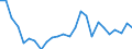 KN 06 /Exporte /Einheit = Preise (Euro/Tonne) /Partnerland: Russland /Meldeland: Eur27_2020 /06:Lebende Pflanzen und Waren des Blumenhandels