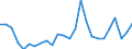 CN 06 /Exports /Unit = Prices (Euro/ton) /Partner: Georgia /Reporter: Eur27_2020 /06:Live Trees and Other Plants; Bulbs, Roots and the Like; cut Flowers and Ornamental Foliage