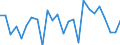 KN 06 /Exporte /Einheit = Preise (Euro/Tonne) /Partnerland: Turkmenistan /Meldeland: Eur27_2020 /06:Lebende Pflanzen und Waren des Blumenhandels