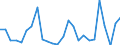 KN 06 /Exporte /Einheit = Preise (Euro/Tonne) /Partnerland: Usbekistan /Meldeland: Eur27_2020 /06:Lebende Pflanzen und Waren des Blumenhandels