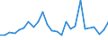 KN 06 /Exporte /Einheit = Preise (Euro/Tonne) /Partnerland: Tadschikistan /Meldeland: Eur27_2020 /06:Lebende Pflanzen und Waren des Blumenhandels