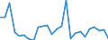 KN 06 /Exporte /Einheit = Preise (Euro/Tonne) /Partnerland: Kosovo /Meldeland: Eur27_2020 /06:Lebende Pflanzen und Waren des Blumenhandels