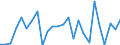 KN 06 /Exporte /Einheit = Preise (Euro/Tonne) /Partnerland: Senegal /Meldeland: Eur27_2020 /06:Lebende Pflanzen und Waren des Blumenhandels