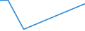 KN 06 /Exporte /Einheit = Preise (Euro/Tonne) /Partnerland: Sierra Leone /Meldeland: Eur27_2020 /06:Lebende Pflanzen und Waren des Blumenhandels