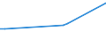 KN 06 /Exporte /Einheit = Preise (Euro/Tonne) /Partnerland: Liberia /Meldeland: Eur27_2020 /06:Lebende Pflanzen und Waren des Blumenhandels