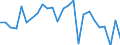 CN 06 /Exports /Unit = Prices (Euro/ton) /Partner: Ghana /Reporter: Eur27_2020 /06:Live Trees and Other Plants; Bulbs, Roots and the Like; cut Flowers and Ornamental Foliage