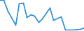 KN 06 /Exporte /Einheit = Preise (Euro/Tonne) /Partnerland: Kongo /Meldeland: Eur27_2020 /06:Lebende Pflanzen und Waren des Blumenhandels