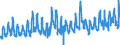 CN 0703 /Exports /Unit = Prices (Euro/ton) /Partner: Italy /Reporter: Eur27_2020 /0703:Onions, Shallots, Garlic, Leeks and Other Alliaceous Vegetables, Fresh or Chilled