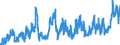 CN 0703 /Exports /Unit = Prices (Euro/ton) /Partner: Portugal /Reporter: Eur27_2020 /0703:Onions, Shallots, Garlic, Leeks and Other Alliaceous Vegetables, Fresh or Chilled