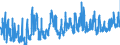 CN 0703 /Exports /Unit = Prices (Euro/ton) /Partner: Malta /Reporter: Eur27_2020 /0703:Onions, Shallots, Garlic, Leeks and Other Alliaceous Vegetables, Fresh or Chilled