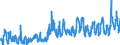 CN 0703 /Exports /Unit = Prices (Euro/ton) /Partner: Lithuania /Reporter: Eur27_2020 /0703:Onions, Shallots, Garlic, Leeks and Other Alliaceous Vegetables, Fresh or Chilled