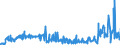 CN 0703 /Exports /Unit = Prices (Euro/ton) /Partner: Kasakhstan /Reporter: Eur27_2020 /0703:Onions, Shallots, Garlic, Leeks and Other Alliaceous Vegetables, Fresh or Chilled