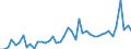 KN 07041010 /Exporte /Einheit = Preise (Euro/Tonne) /Partnerland: Ver.koenigreich(Ohne Nordirland) /Meldeland: Eur27_2020 /07041010: Blumenkohl/Karfiol und Kopfbrokkoli, Frisch Oder Gekühlt                                                      Blumenkohl/Karfiol und Kopfbrokkoli, Frisch Oder Gekühlt