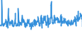 CN 07042000 /Exports /Unit = Prices (Euro/ton) /Partner: Italy /Reporter: Eur27_2020 /07042000:Brussels Sprouts, Fresh or Chilled