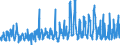 CN 07042000 /Exports /Unit = Prices (Euro/ton) /Partner: Belgium /Reporter: Eur27_2020 /07042000:Brussels Sprouts, Fresh or Chilled