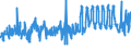 CN 07042000 /Exports /Unit = Prices (Euro/ton) /Partner: Luxembourg /Reporter: Eur27_2020 /07042000:Brussels Sprouts, Fresh or Chilled