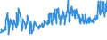 CN 07042000 /Exports /Unit = Prices (Euro/ton) /Partner: Gibraltar /Reporter: Eur27_2020 /07042000:Brussels Sprouts, Fresh or Chilled