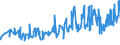 CN 07042000 /Exports /Unit = Prices (Euro/ton) /Partner: Malta /Reporter: Eur27_2020 /07042000:Brussels Sprouts, Fresh or Chilled