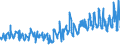 CN 07042000 /Exports /Unit = Prices (Euro/ton) /Partner: Estonia /Reporter: Eur27_2020 /07042000:Brussels Sprouts, Fresh or Chilled