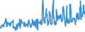 CN 07042000 /Exports /Unit = Prices (Euro/ton) /Partner: Lithuania /Reporter: Eur27_2020 /07042000:Brussels Sprouts, Fresh or Chilled