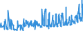 CN 07042000 /Exports /Unit = Prices (Euro/ton) /Partner: Poland /Reporter: Eur27_2020 /07042000:Brussels Sprouts, Fresh or Chilled