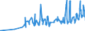 CN 07042000 /Exports /Unit = Prices (Euro/ton) /Partner: Moldova /Reporter: Eur27_2020 /07042000:Brussels Sprouts, Fresh or Chilled