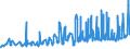 CN 07042000 /Exports /Unit = Prices (Euro/ton) /Partner: Croatia /Reporter: Eur27_2020 /07042000:Brussels Sprouts, Fresh or Chilled