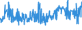 CN 07052100 /Exports /Unit = Prices (Euro/ton) /Partner: Latvia /Reporter: Eur27_2020 /07052100:Fresh or Chilled Witloof Chicory