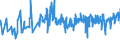 CN 07052100 /Exports /Unit = Prices (Euro/ton) /Partner: Bulgaria /Reporter: Eur27_2020 /07052100:Fresh or Chilled Witloof Chicory