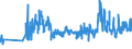 CN 07052100 /Exports /Unit = Prices (Euro/ton) /Partner: Ukraine /Reporter: Eur27_2020 /07052100:Fresh or Chilled Witloof Chicory