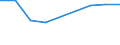 KN 07070005 /Exporte /Einheit = Preise (Euro/Tonne) /Partnerland: Tschad /Meldeland: Eur27 /07070005:Gurken, Frisch Oder Gekühlt