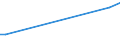 KN 07070005 /Exporte /Einheit = Preise (Euro/Tonne) /Partnerland: Komoren /Meldeland: Eur25 /07070005:Gurken, Frisch Oder Gekühlt