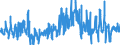 CN 07089000 /Exports /Unit = Prices (Euro/ton) /Partner: Germany /Reporter: Eur27_2020 /07089000:Fresh or Chilled Leguminous Vegetables, Shelled or Unshelled (Excl. Peas `pisum Sativum` and Beans `vigna Spp., Phaseolus Spp.`)