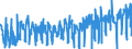 CN 0708 /Exports /Unit = Prices (Euro/ton) /Partner: France /Reporter: Eur27_2020 /0708:Leguminous Vegetables, Shelled or Unshelled, Fresh or Chilled