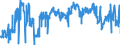 CN 0708 /Exports /Unit = Prices (Euro/ton) /Partner: Ireland /Reporter: Eur27_2020 /0708:Leguminous Vegetables, Shelled or Unshelled, Fresh or Chilled