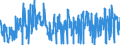 CN 0708 /Exports /Unit = Prices (Euro/ton) /Partner: Denmark /Reporter: Eur27_2020 /0708:Leguminous Vegetables, Shelled or Unshelled, Fresh or Chilled