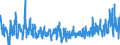 CN 0708 /Exports /Unit = Prices (Euro/ton) /Partner: Portugal /Reporter: Eur27_2020 /0708:Leguminous Vegetables, Shelled or Unshelled, Fresh or Chilled