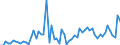 CN 0708 /Exports /Unit = Prices (Euro/ton) /Partner: United Kingdom(Northern Ireland) /Reporter: Eur27_2020 /0708:Leguminous Vegetables, Shelled or Unshelled, Fresh or Chilled