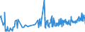 CN 0708 /Exports /Unit = Prices (Euro/ton) /Partner: Canary /Reporter: Eur27_2020 /0708:Leguminous Vegetables, Shelled or Unshelled, Fresh or Chilled