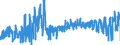 CN 0708 /Exports /Unit = Prices (Euro/ton) /Partner: Sweden /Reporter: Eur27_2020 /0708:Leguminous Vegetables, Shelled or Unshelled, Fresh or Chilled