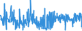 CN 0708 /Exports /Unit = Prices (Euro/ton) /Partner: Estonia /Reporter: Eur27_2020 /0708:Leguminous Vegetables, Shelled or Unshelled, Fresh or Chilled