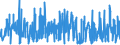 CN 0708 /Exports /Unit = Prices (Euro/ton) /Partner: Lithuania /Reporter: Eur27_2020 /0708:Leguminous Vegetables, Shelled or Unshelled, Fresh or Chilled