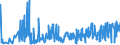 CN 0708 /Exports /Unit = Prices (Euro/ton) /Partner: Slovakia /Reporter: Eur27_2020 /0708:Leguminous Vegetables, Shelled or Unshelled, Fresh or Chilled