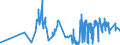 CN 0708 /Exports /Unit = Prices (Euro/ton) /Partner: Belarus /Reporter: Eur27_2020 /0708:Leguminous Vegetables, Shelled or Unshelled, Fresh or Chilled