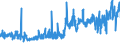 CN 0708 /Exports /Unit = Prices (Euro/ton) /Partner: Croatia /Reporter: Eur27_2020 /0708:Leguminous Vegetables, Shelled or Unshelled, Fresh or Chilled