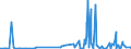 CN 0708 /Exports /Unit = Prices (Euro/ton) /Partner: Morocco /Reporter: Eur27_2020 /0708:Leguminous Vegetables, Shelled or Unshelled, Fresh or Chilled