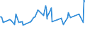 CN 0708 /Exports /Unit = Prices (Euro/ton) /Partner: Guinea Biss. /Reporter: Eur27_2020 /0708:Leguminous Vegetables, Shelled or Unshelled, Fresh or Chilled