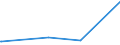 CN 0708 /Exports /Unit = Prices (Euro/ton) /Partner: Guinea /Reporter: Eur27_2020 /0708:Leguminous Vegetables, Shelled or Unshelled, Fresh or Chilled