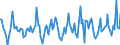 KN 07091000 /Exporte /Einheit = Preise (Euro/Tonne) /Partnerland: Frankreich /Meldeland: Europäische Union /07091000:Artischocken, Frisch Oder Gekhlt